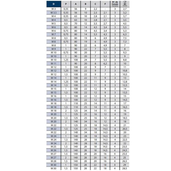 Imagem de Macho Para Máquina HSSE M18,0 X 2,0 SFT 270/2 - DIN 374 - OSG