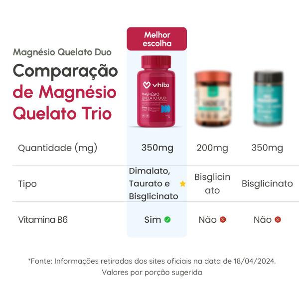 Imagem de Magnésio Dimalato Quelato, Magnésio Taurato e Magnésio Bisglicinato com Vitamina B6 350mg - 6 potes com 60 cápsulas cada, Vhita