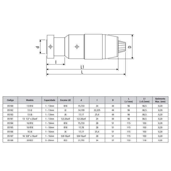 Imagem de Mandril de Aperto Rápido - Encaixe B16 - Capacidade 1 a 16mm