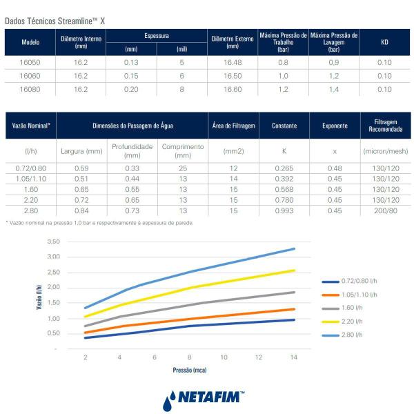 Imagem de Mangueira Netafim StreamLine X 1000 metros - 20cm x 20cm