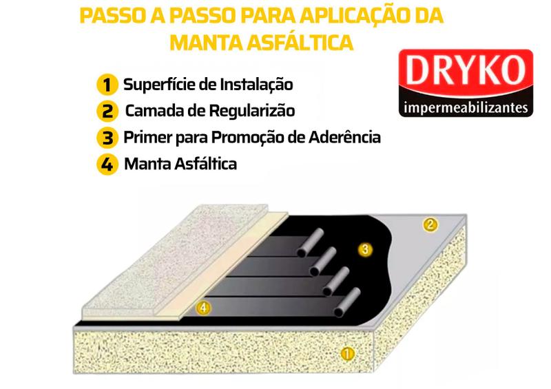 Imagem de Manta Asfáltica Auto Adesiva Aluminizada - 90cm X 10m