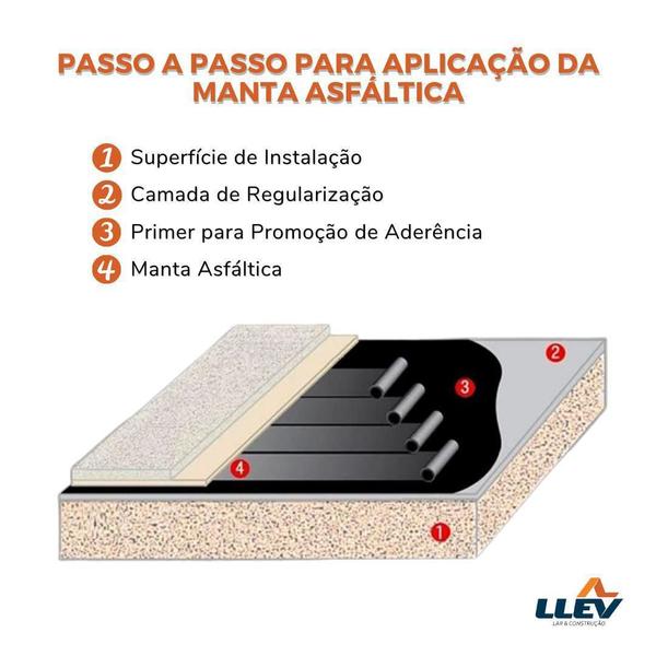 Imagem de Manta Asfáltica Auto Adesiva Branca 10Cm X 10M