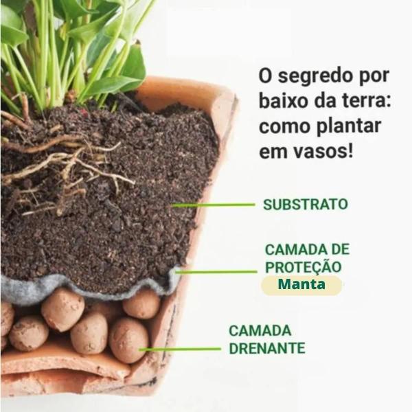 Imagem de Manta Para Drenagem Pacote (1X1M) Verde Nutriplan