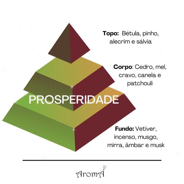 Imagem de Marketing Olfativo - Fragrância PROSPERIDADE Aromá (Refil concentrado de 160ml)