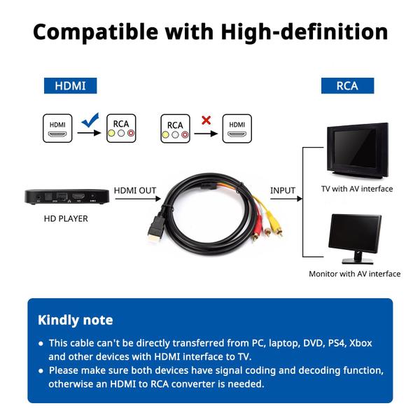 Imagem de Marmoin HDMI para RCA Cable, 1080P 5ft HDMI Macho para 3-RCA Vi