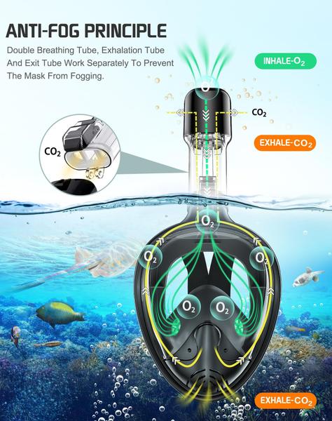 Máscara de snorkel Greatever Full Face com sistema respiratório de topo seco Imagem de Máscara de snorkel Greatever Full Face com sistema respiratório de topo seco
