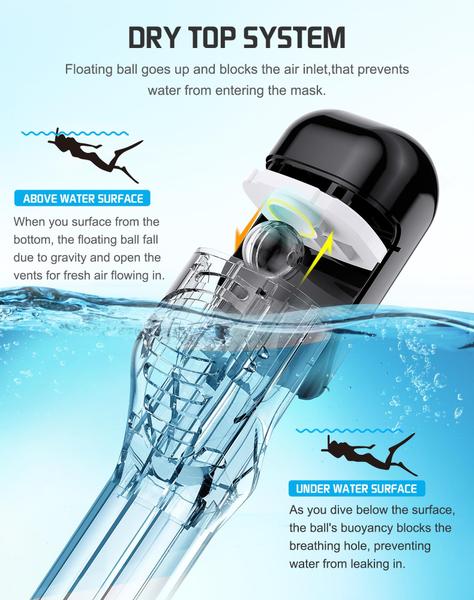 Máscara de snorkel Greatever Full Face com sistema respiratório de topo seco Imagem de Máscara de snorkel Greatever Full Face com sistema respiratório de topo seco