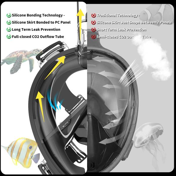 Imagem de Máscara de snorkel SABRE COVE R10 Full Face para adultos e crianças preta
