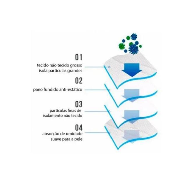 Imagem de Máscara Descartável de Proteção Respiratória N95 - 50 Unidades