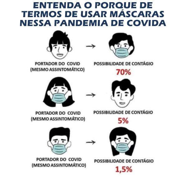 Imagem de Máscara descartavel facial tnt c/elástico dupla proteção marrom 50 unidades