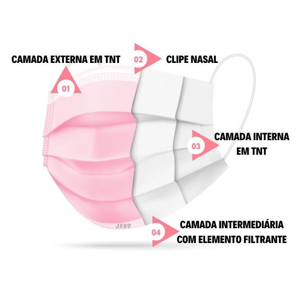 Imagem de MÁSCARA DESCARTÁVEL ROSA FACIAL TRIPLA CAMADA C/ 50 Unidades