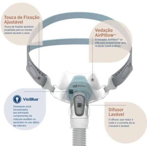 Imagem de Máscara Nasal Brevida Fisher  Paykel C/ 2 Almof Pp-p / M-g