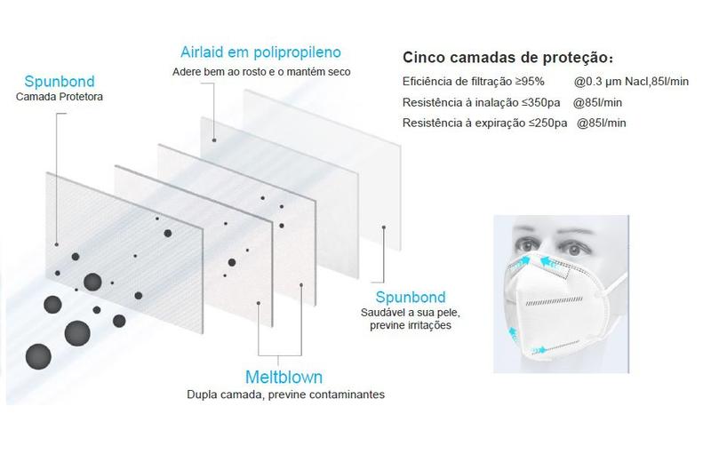 Imagem de Mascara ufi filters  ( cx 20 pçs ) 