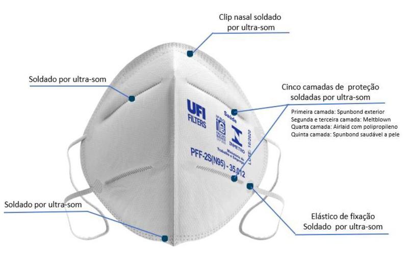 Imagem de Mascara ufi filters -elastico orelha n95 pff2  - pacote com 05 peças