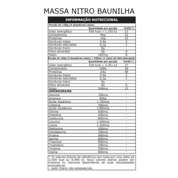 Imagem de Massa Nitro Refil 2,52Kg