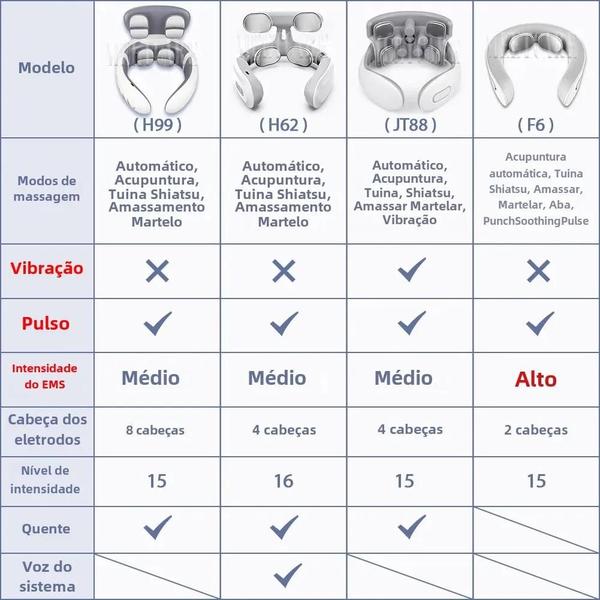 Imagem de Massageador de Pulso e Pescoço Tens Sem Fio - Alívio da Dor Muscular