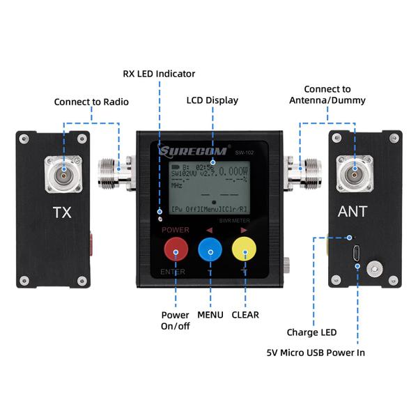 Imagem de Medidor de potência e SWR da antena Mcbazel Surecom SW-102 VHF/UHF
