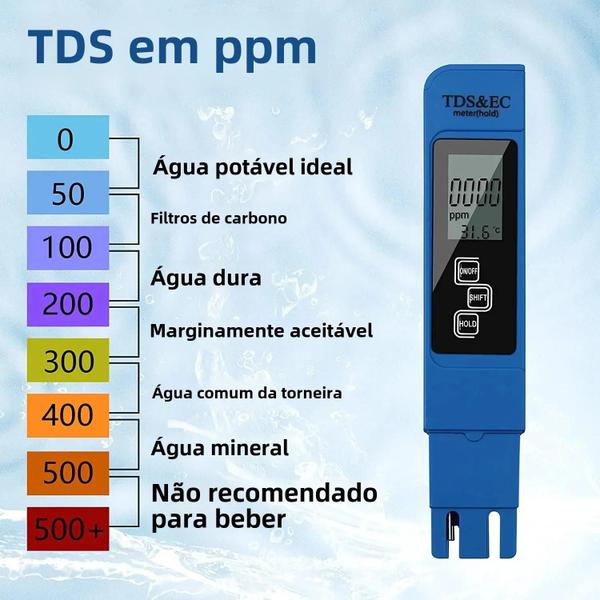 Imagem de Medidor Digital de TDS e pH para Água - 0-14 pH / 0-9990 ppm - LCD - Com Baterias