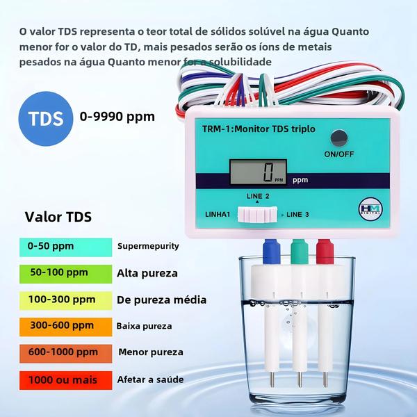 Imagem de Medidor Digital De Tds Para Laboratório De Aquário Sm1 Único Trm1 Triplo Salinidade Monitor De