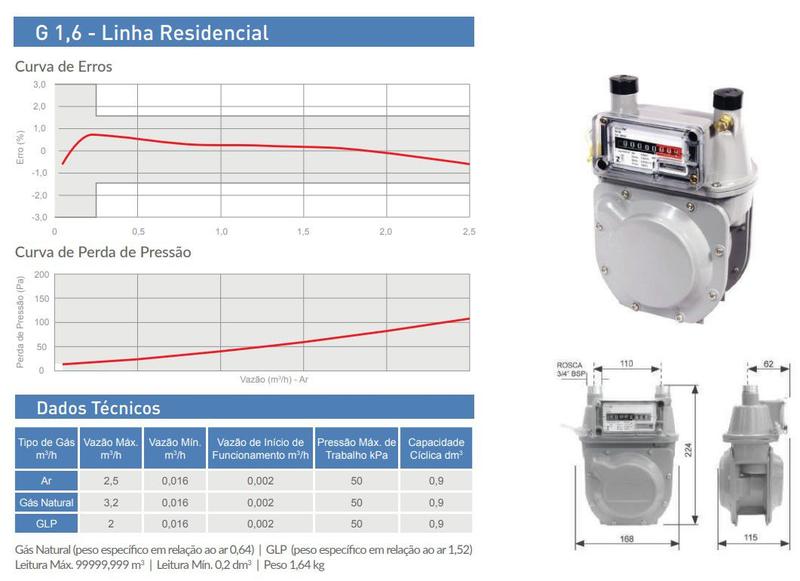 Imagem de Medidor para gás tipo Diafragma G 1.6 LAO