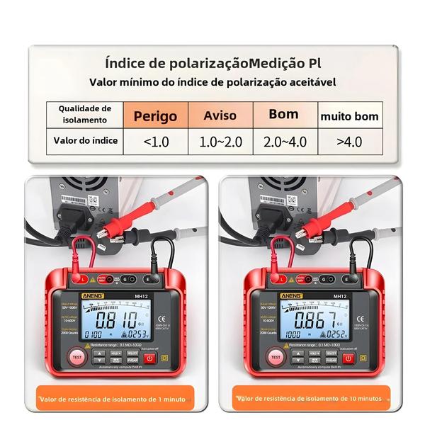 Imagem de Megôhmetro Digital ANENG MH12 - Testador de Isolamento e Resistência à Terra