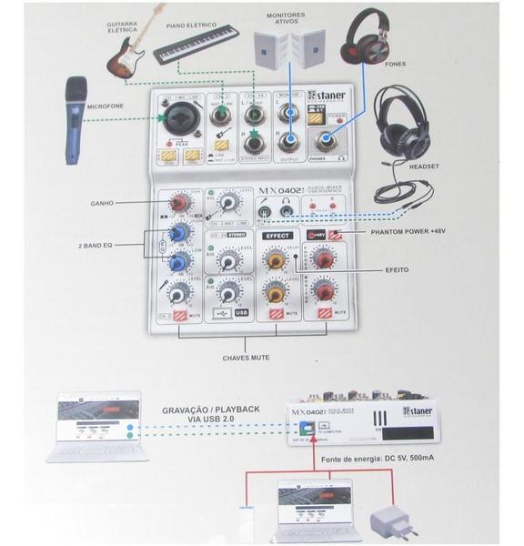 Imagem de Mesa De Som 4 Canais Staner C/ Placa De Audio Interface