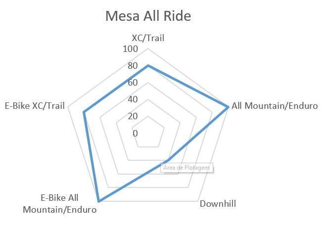 Imagem de Mesa Guidão Oxxy All Ride 35mm x 35mm Mountain Bike Xc