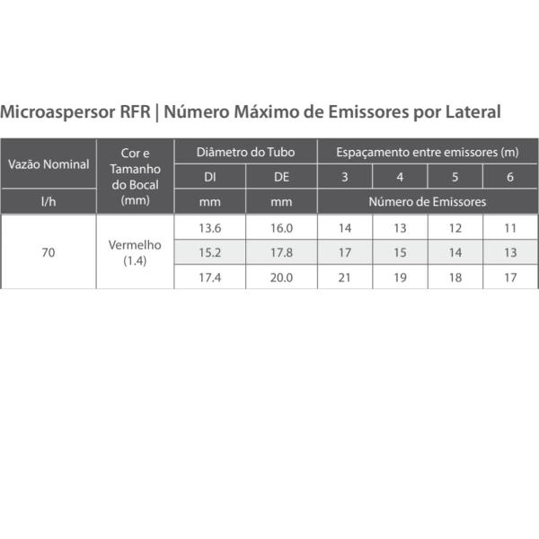 Imagem de Microaspersor RFR 70L/H Bailarina Vermelho Rivulis 50 Unid