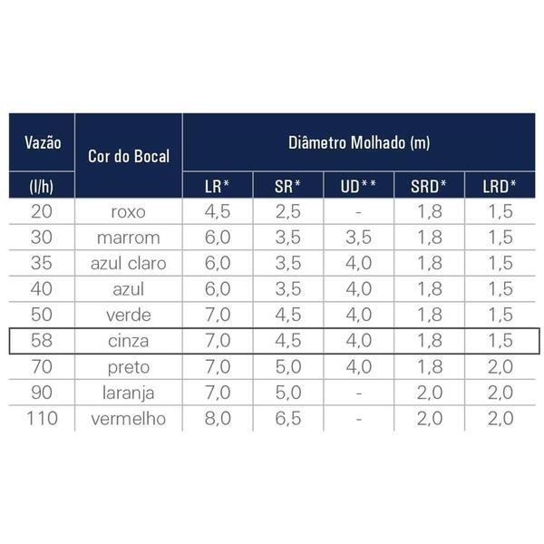 Imagem de Microaspersor Supernet 58 L/H LR 60 cm Dentado - 20 Unidades