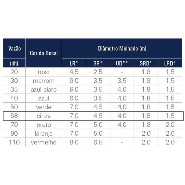 Imagem de Microaspersor Supernet 58 L/H LR 60cm Dentado - 100 Unidades