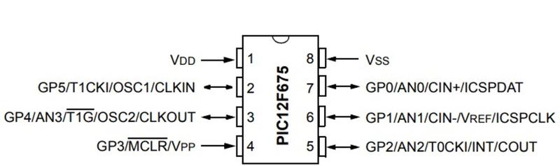 Imagem de Microcontrolador PIC12F675