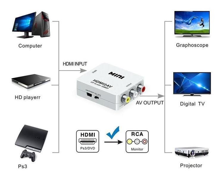 Imagem de Mini Adaptador Conversor Hdmi2Av Entrada Hdmi Para Saida Av