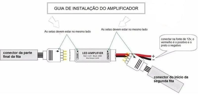 Imagem de Mini Amplificador  Fita LED RGB 4A - 1 unidade