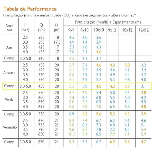 Imagem de Mini Aspersor Super 10 Amarelo Autocomp 450 L/h 10 Unidades