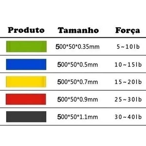 Imagem de Mini Band Kit 5 Faixas Elásticas Exercícios De Resitência