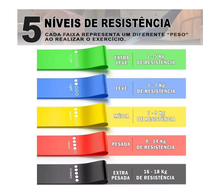 Imagem de Mini Band Kit para Exercícios De Resistência com kit 5peças