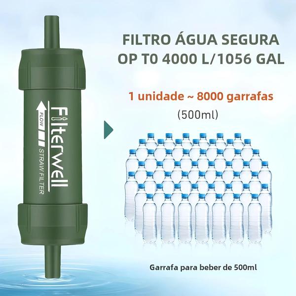 Imagem de Mini Canudo Portátil para Filtro de Água - Ideal para Acampamento, Caminhadas e Sobrevivência