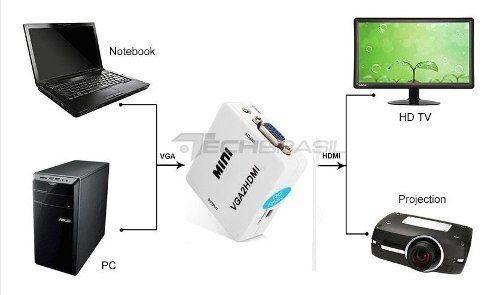 Imagem de Mini Conversor Adaptador Vga Para Hdmi Com Áudio 1080p