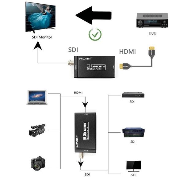 Imagem de Mini Conversor Hdmi Para Sdi (Gef-Sh)