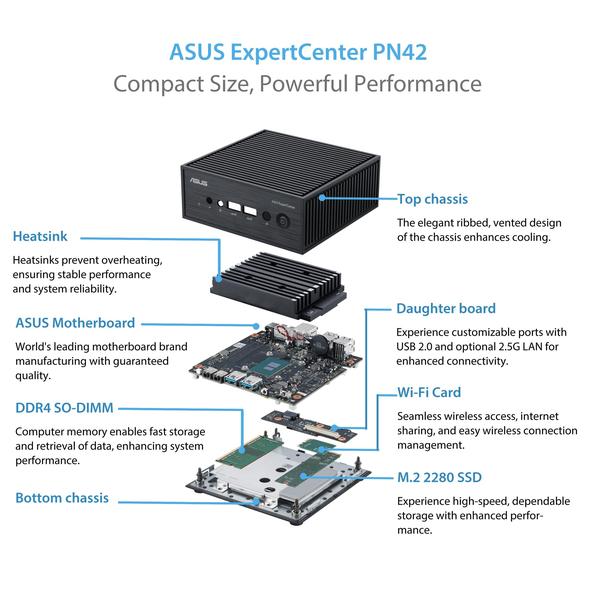 Imagem de Mini PC ASUS ExpertCenter PN42 sem ventilador Intel N100 de 12ª geração