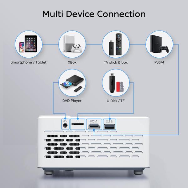 Imagem de Mini projetor TMY 2024 Bluetooth 1080P Full HD portátil