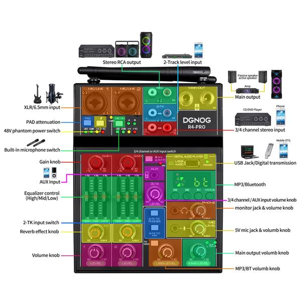 Imagem de Mixer de áudio profissional, mixer de som de 4 canais com microfone sem fio duplo, console de placa de som MP3, Bluetooth, 48V, interface USB Phantom Power, mixagem de DJ para gravação em estúdio de computador, festa de karaokê em casa