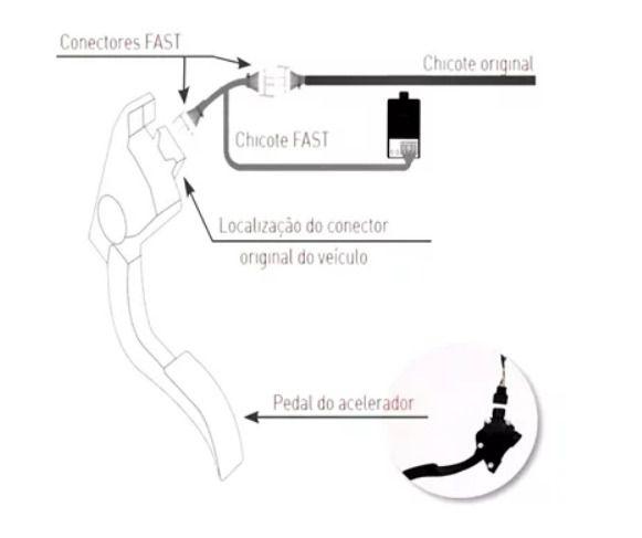 Imagem de Modulo acelerador eletronico duster sandero tury fast 1.0 c