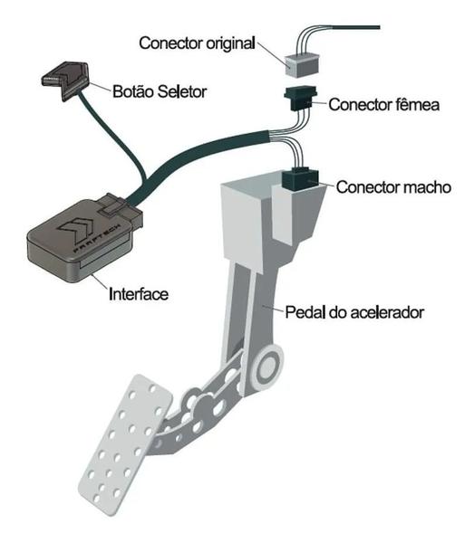 Imagem de Módulo Acelerador Eletrônico Pedal Shiftpower 4.0+ FT-SP04+