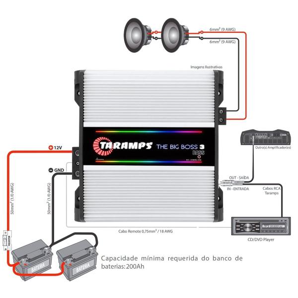 Imagem de Módulo Amplificador Taramps The Big Boss 3 Bass 3000 Watts Branco - Multi-Impedância 0,5 a 2 Ohms