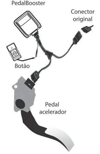 Imagem de Modulo Pedal Booster Chip Tirar Delay Acelerador Veicular Pre-507