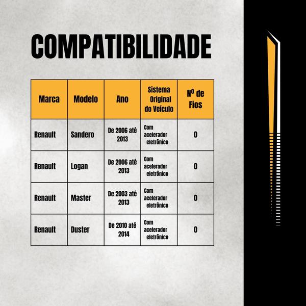 Imagem de Módulo Variador de Avanço de Aceleração compatível c/ Sandero/Logan/Duster Tury -FAST_MAX_5.0S