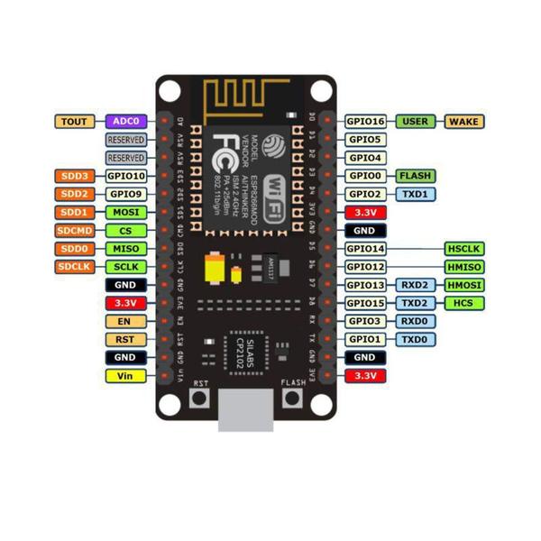 Imagem de Módulo Wifi Wireless Esp8266 Mod Nodemcu Automação Arduino Homologação: 41731911541