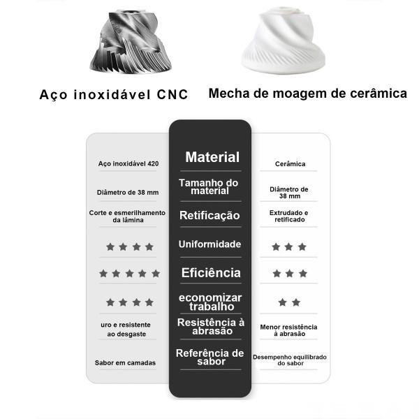 Moedor De Café Triturador Profissional Ajuste Manual De Granulometria Gourmet Com Regulagem Do Moinho - iCoffee Imagem de Moedor De Café Triturador Profissional Ajuste Manual De Granulometria Gourmet Com Regulagem Do Moinho