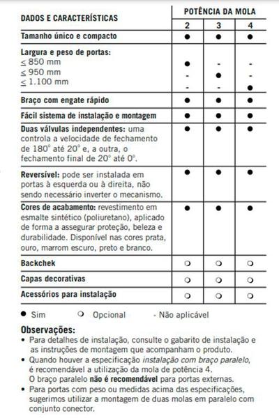 Imagem de Mola Hidráulica Aérea para Porta 45kg PRETA - DORMA (MA100/2)